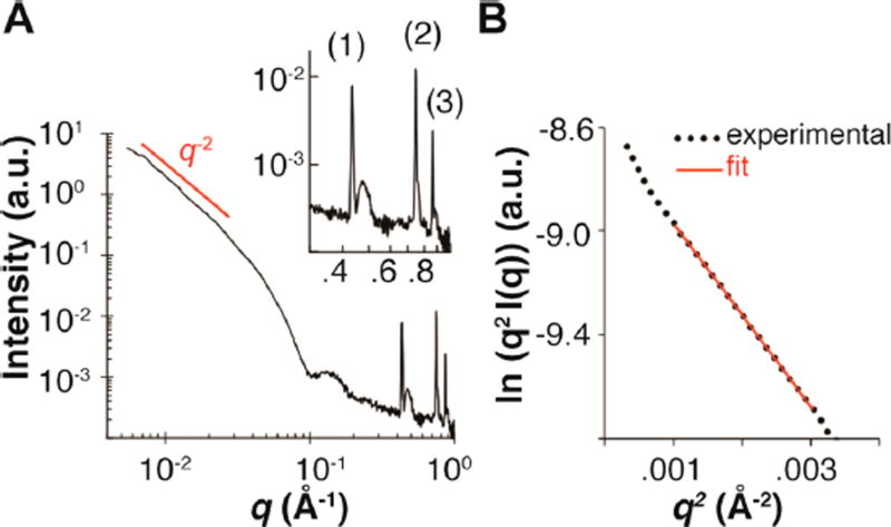 Figure 5