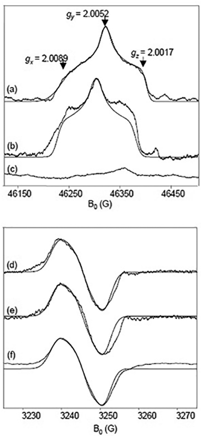 Fig. 8