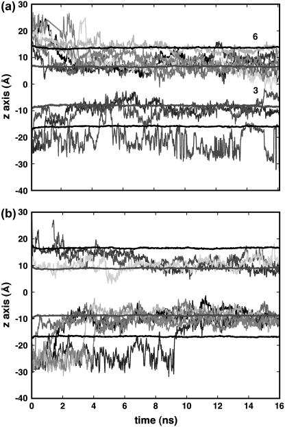 FIGURE 3