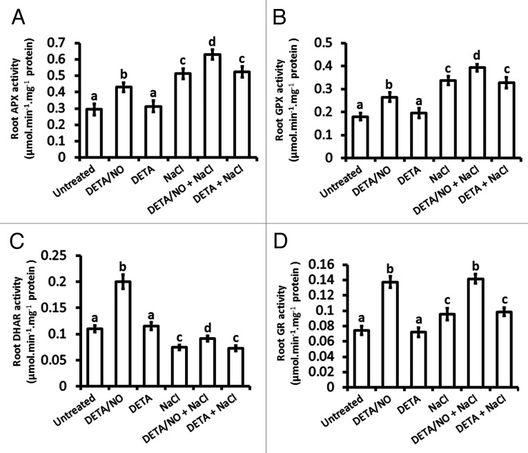 Figure 4. 