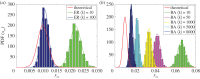 Figure 10.