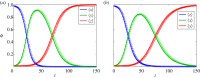 Figure 12.