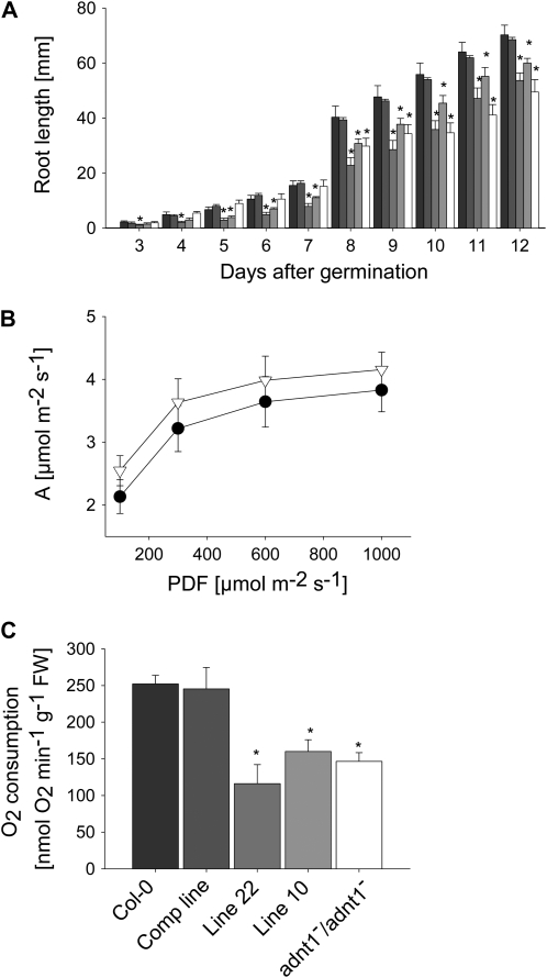 Figure 9.