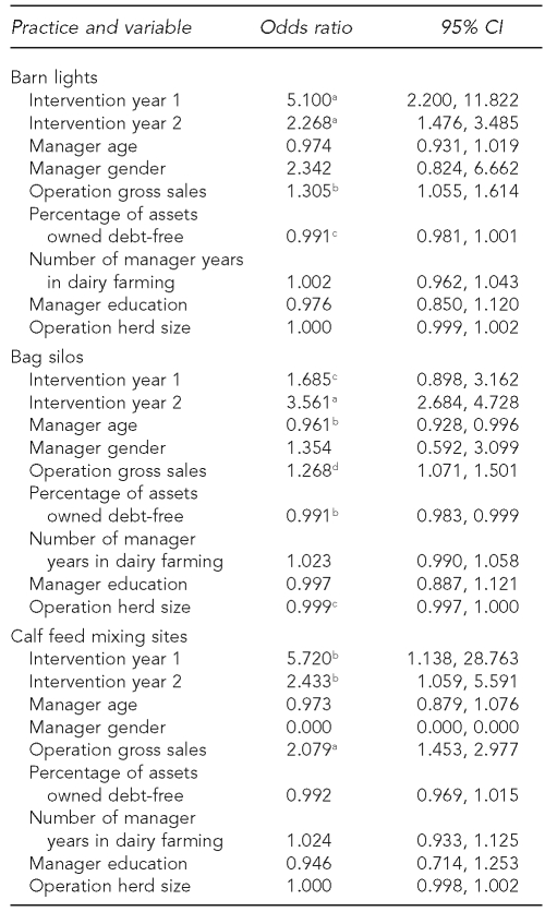 graphic file with name 15_ChapmanTable2.jpg