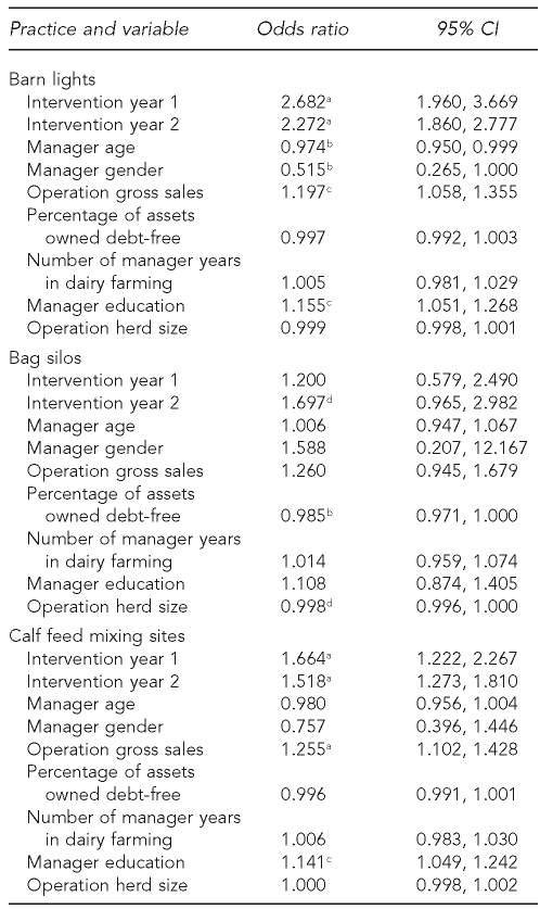 graphic file with name 15_ChapmanTable3.jpg