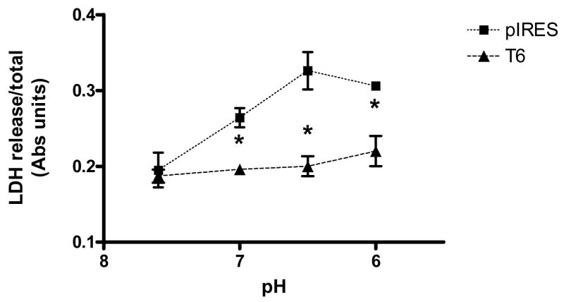 Figure IV