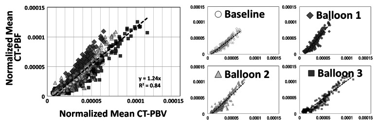 Figure 3a: