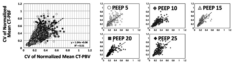 Figure 4d: