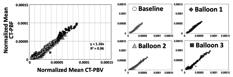 Figure 3b: