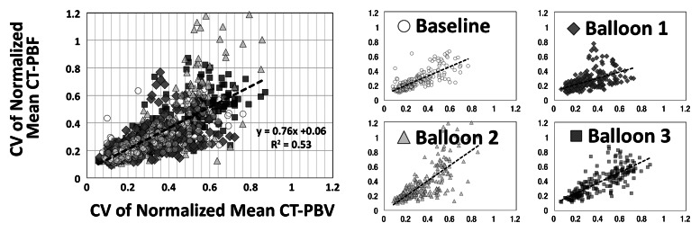 Figure 3c: