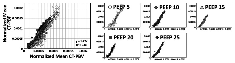 Figure 4b: