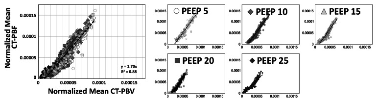 Figure 4a: