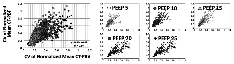 Figure 4c: