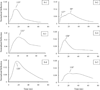 FIGURE 16