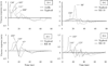 FIGURE 22