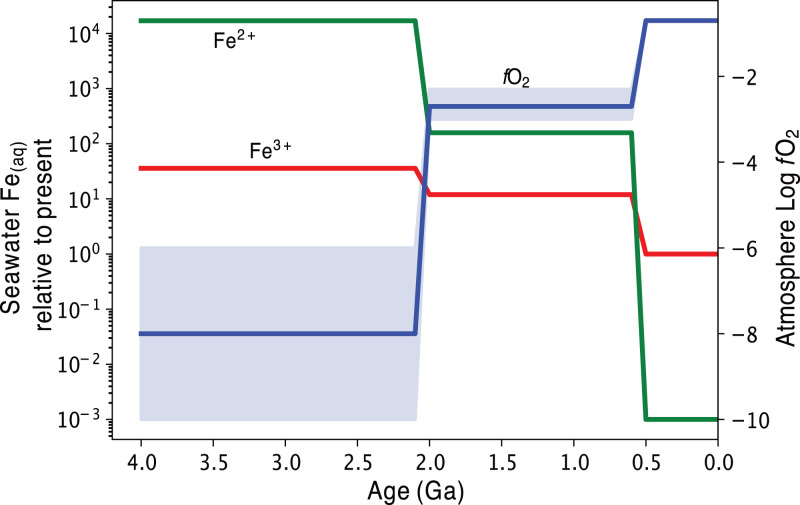 Fig. 2.