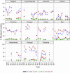 Figure 28