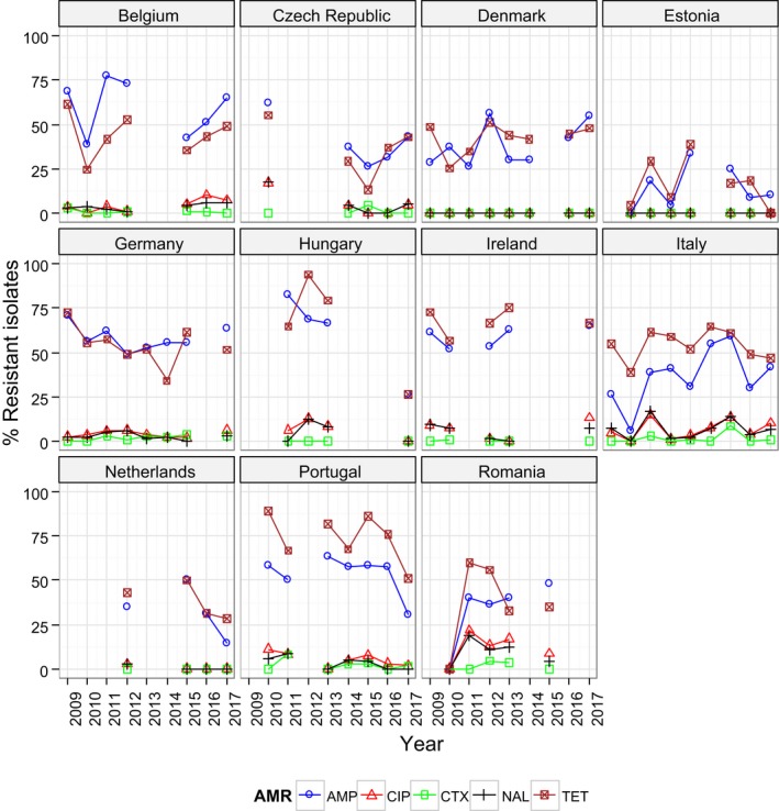 Figure 28