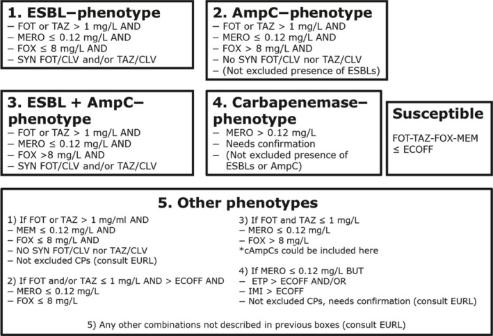 Figure 14