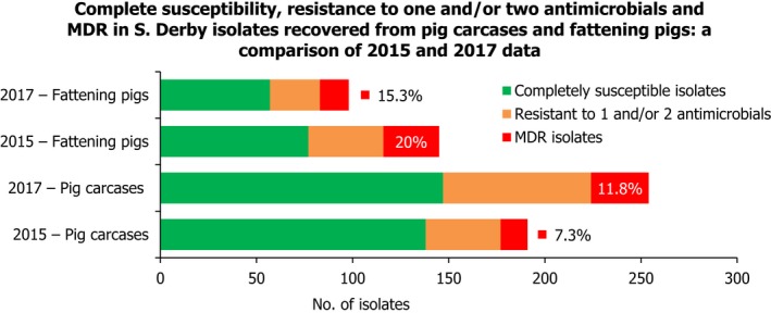 Figure 46