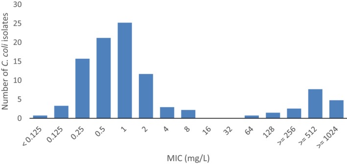 Figure 56