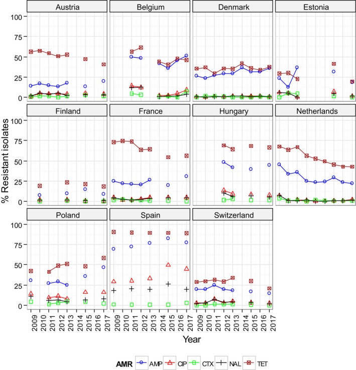 Figure 68