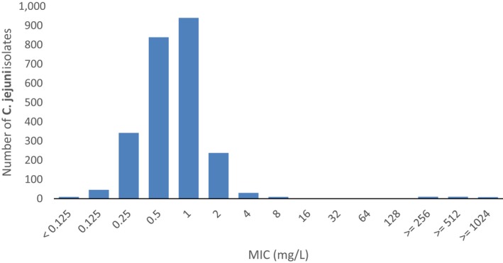 Figure 51