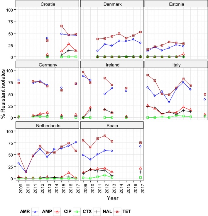 Figure 33