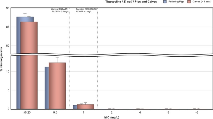 Figure 69