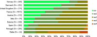 Figure 52