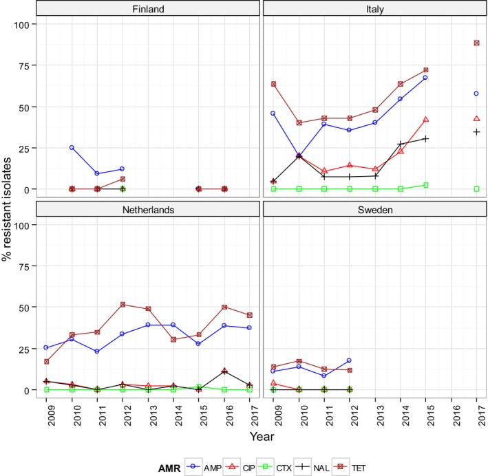 Figure 41