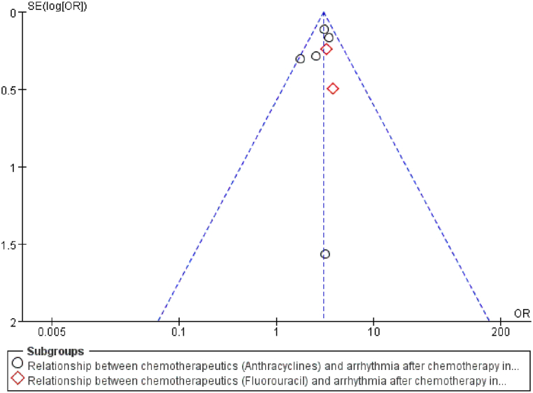 Fig. 14