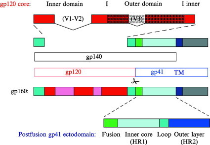 Fig 6