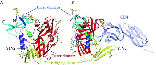 Fig 7