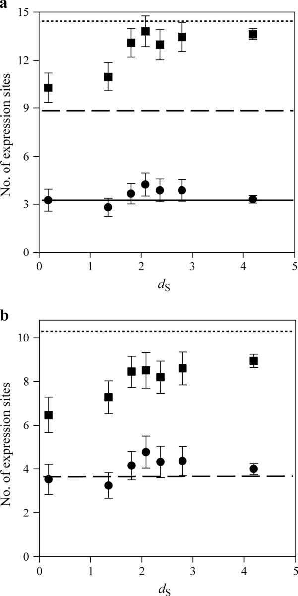 Figure 3.—