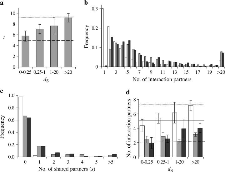 Figure 2.—