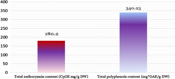 Fig. 3