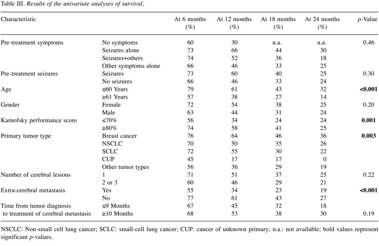 graphic file with name in_vivo-34-2729-i0001.jpg