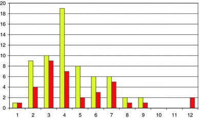 Fig. 2