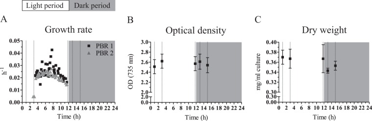 FIG 1