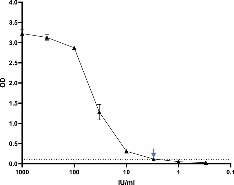 Fig. 8