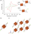 Fig. 3