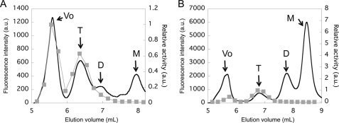 FIGURE 4.