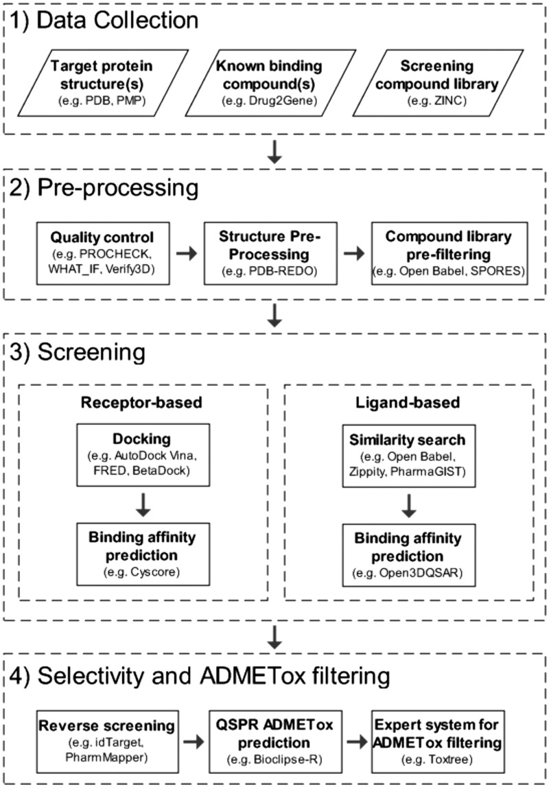 Figure 1.