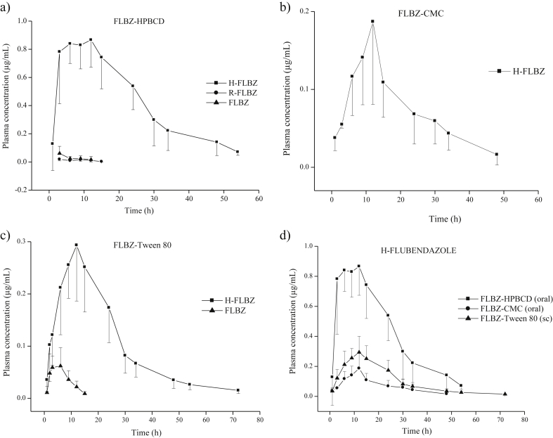 Fig. 1