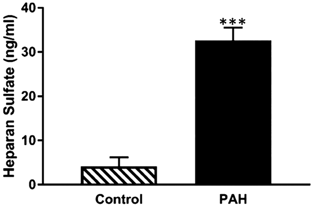 Figure 9.