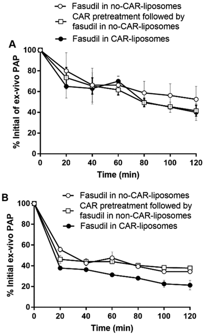 Figure 13.