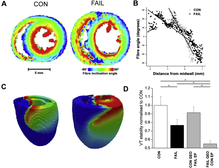 Fig. 2