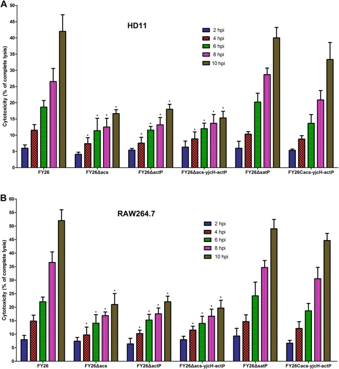 Figure 4