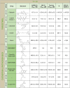 Image, table 1